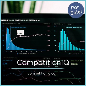 CompetitionIQ.com