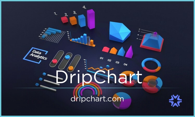 DripChart.com - buying Good premium names