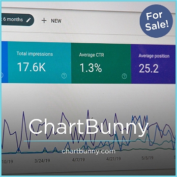 ChartBunny.com