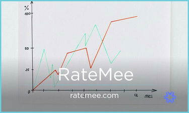RateMee.com - Creative brandable domain for sale