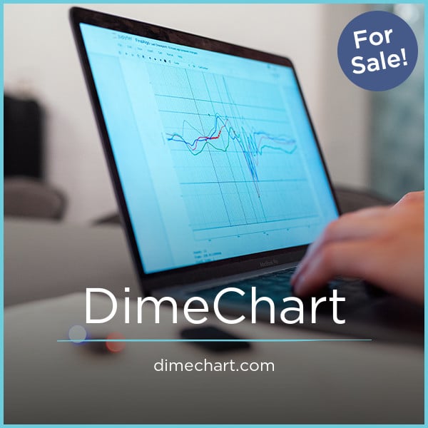 DimeChart.com - buy Good premium names