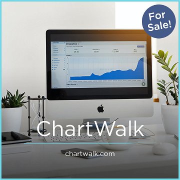 ChartWalk.com