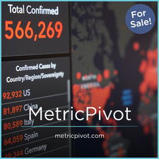MetricPivot.com - buy Good premium domains