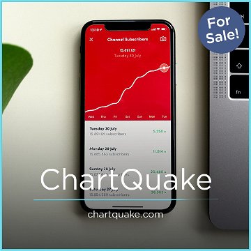 ChartQuake.com