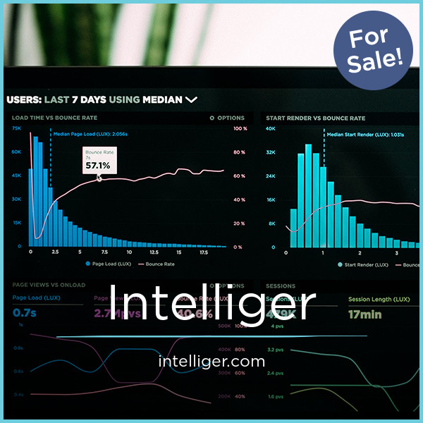 Intelliger.com - buy Great premium names