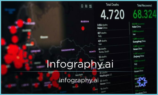 Infography.ai