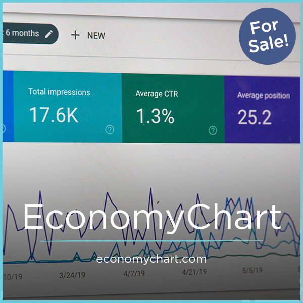 EconomyChart.com - buy Creative premium domains