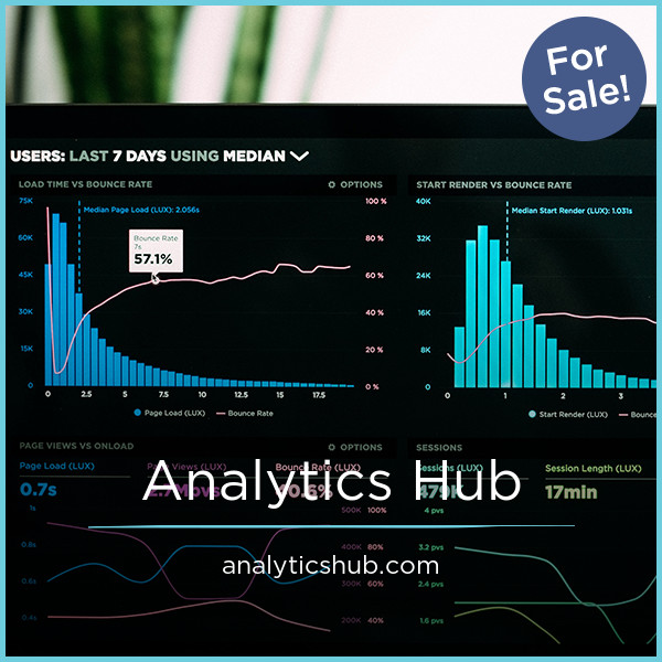 AnalyticsHub.com - Creative domains for sale