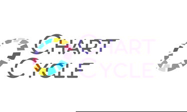 ChartCycle.com - Creative brandable domain for sale