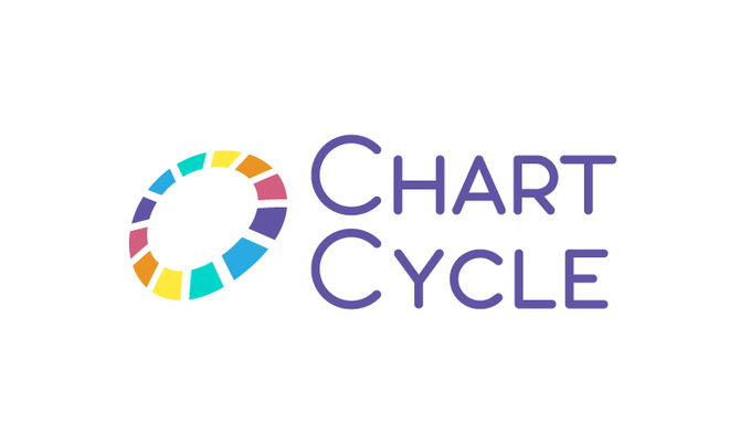 ChartCycle.com