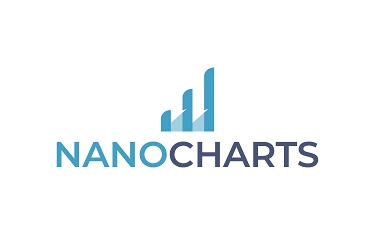 NanoCharts.com