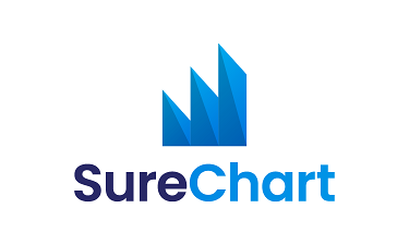 SureChart.com