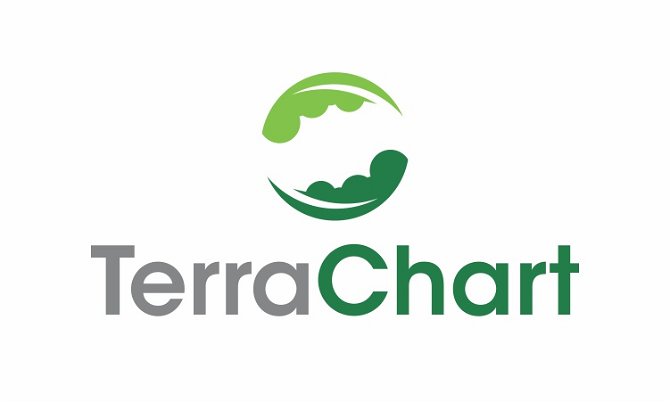 TerraChart.com