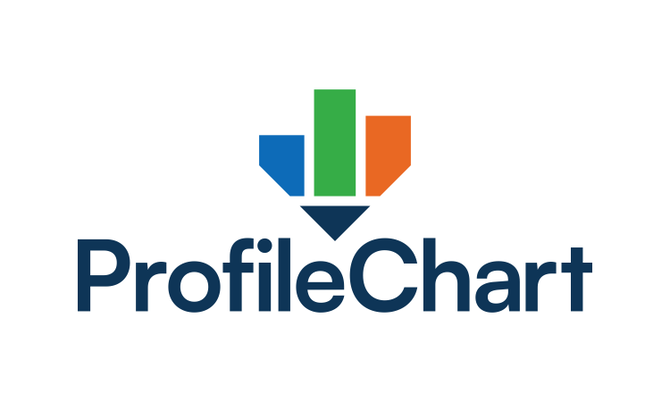 ProfileChart.com