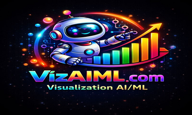 VizAIML.com - Creative brandable domain for sale