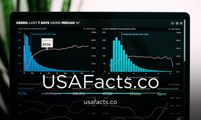 USAFacts.co