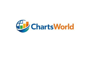 ChartsWorld logo