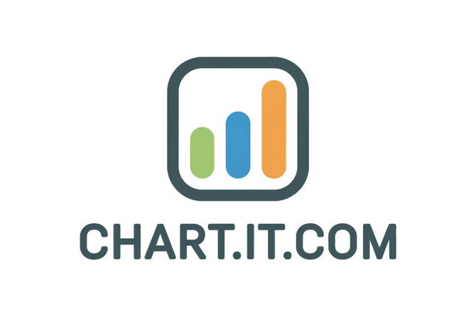 Chart.it.com