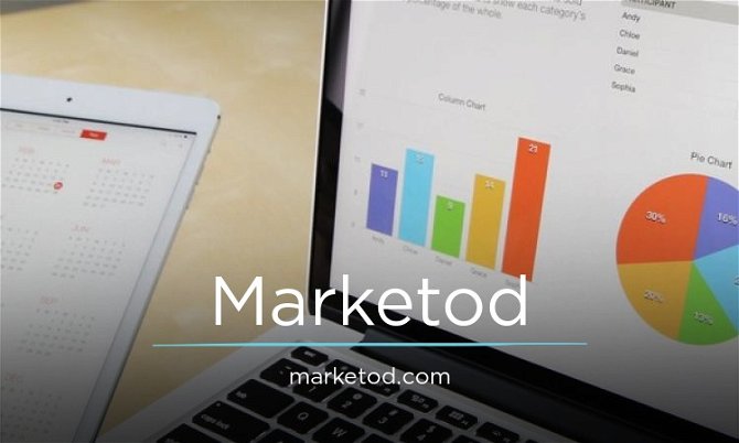 Marketod.com