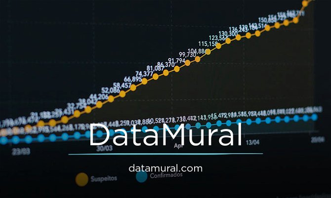 DataMural.com