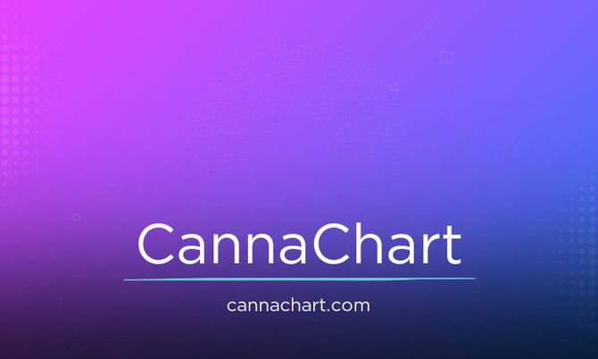 CannaChart.com