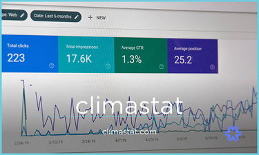 ClimaStat.com - Creative brandable domain for sale